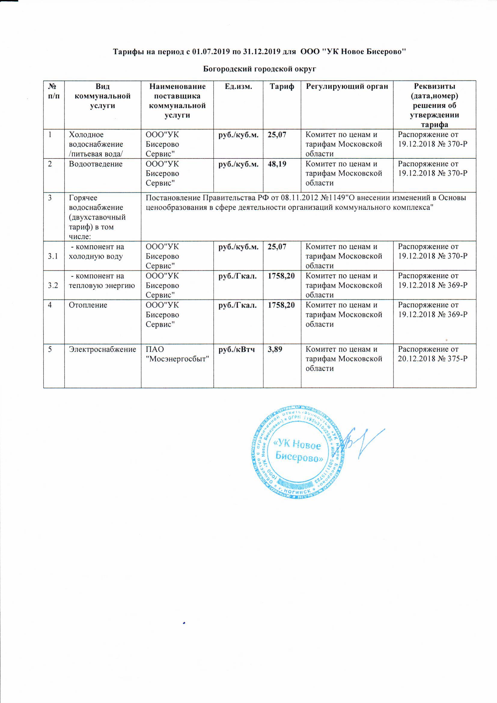 мкр. Новое Бисерово 2